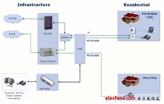 “次世代网络”线路测试解决方案,2a,第3张