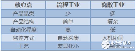 智能制造下一个风口：工业智能,智能制造下一个风口：工业智能,第2张