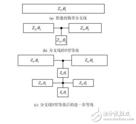 基于小型化微带双分支定向耦合器的设计方案,第4张 基于小型化微带双分支定向耦合器的设计方案, 基于小型化微带双分支定向耦合器的设计方案,第4张