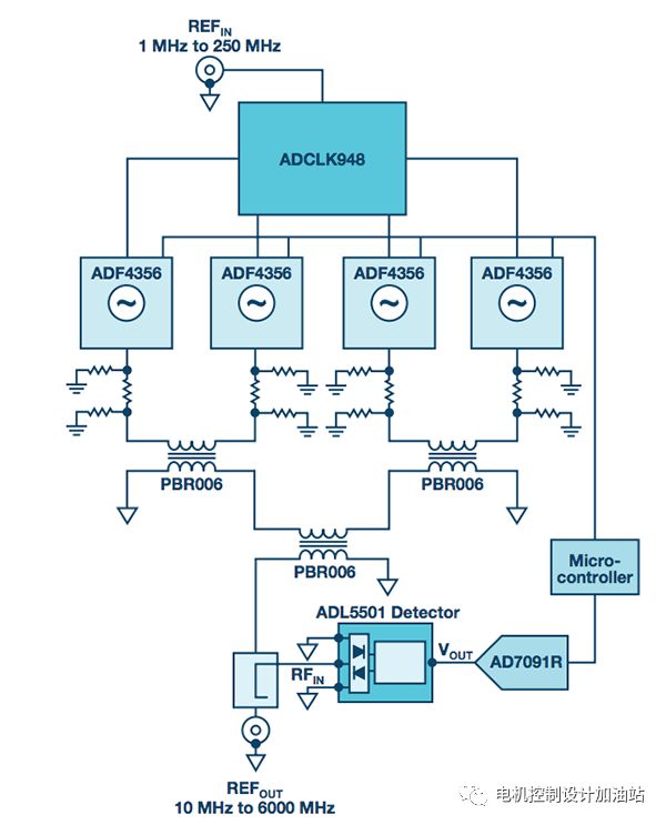 RF工程师必知的ADF4356ADF5356器件相位校准和控制,第5张