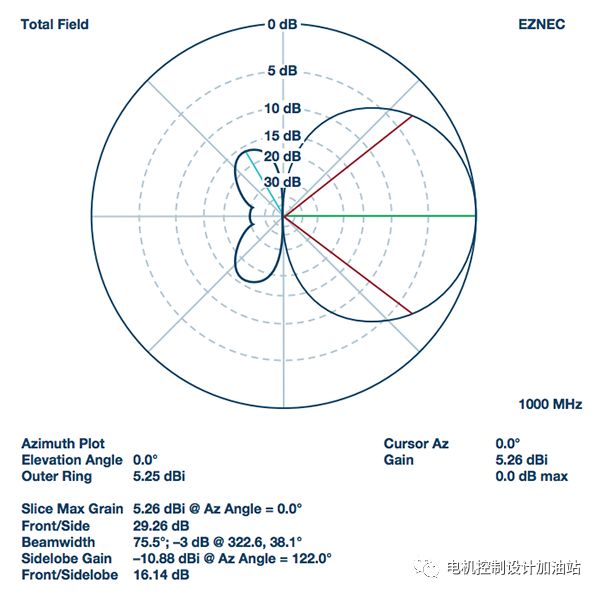 RF工程师必知的ADF4356ADF5356器件相位校准和控制,第11张