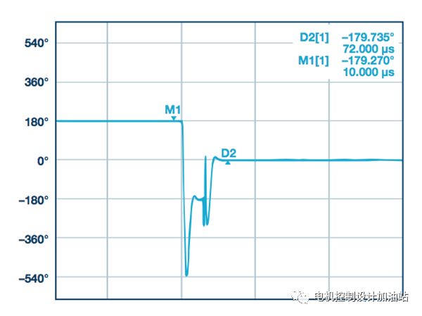 RF工程师必知的ADF4356ADF5356器件相位校准和控制,第6张