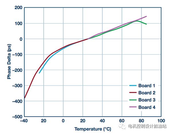 RF工程师必知的ADF4356ADF5356器件相位校准和控制,第9张