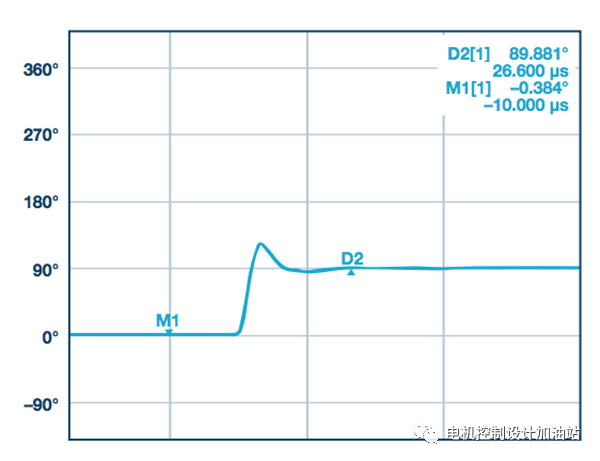 RF工程师必知的ADF4356ADF5356器件相位校准和控制,第7张