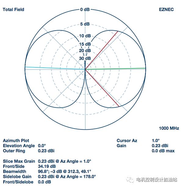 RF工程师必知的ADF4356ADF5356器件相位校准和控制,第10张