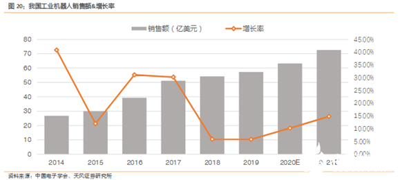 “寒冬”下逆势上扬 !AGV增速领跑工业自动化新趋势,第2张 “寒冬”下逆势上扬 !AGV增速领跑工业自动化新趋势,“寒冬”下逆势上扬!AGV增速领跑工业自动化新趋势,第2张