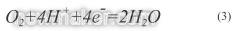 新型氧气传感器在节能减排领域中的应用,第5张 新型氧气传感器在节能减排领域中的应用,氧气传感器,第5张