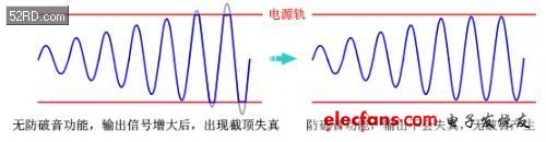 智能手机音频放大器设计方案,第4张