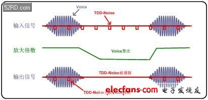 智能手机音频放大器设计方案,第6张