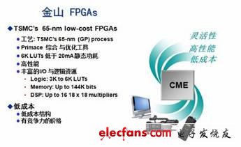 京微雅格新一代金山系列FPGA:低成本应用的理想选择,第2张 京微雅格新一代金山系列FPGA:低成本应用的理想选择,a1.jpg,第2张