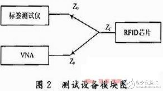 无源RFID标签芯片灵敏度测试方法研究,12,第4张