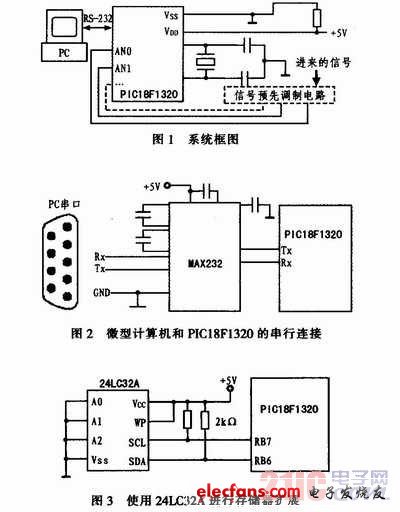 基于PIC18F1320的信号采集系统设计,a.JPG,第2张