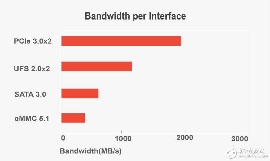 江波龙发布目前世界上最小尺寸的SSD 主要面向嵌入式存储应用,江波龙发布目前世界上最小尺寸的SSD 主要面向嵌入式存储应用,第3张