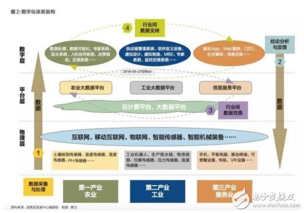 制造业企业数字化转型将成为我国数字经济转型升级的重心,第3张 制造业企业数字化转型将成为我国数字经济转型升级的重心,制造业企业数字化转型将成为我国数字经济转型升级的重心,第3张