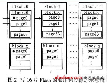 基于FPGA的红外图像存储与回放系统设计,第3张 基于FPGA的红外图像存储与回放系统设计,第3张