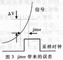 高速AD系统设计结构及电路设计问题,第4张