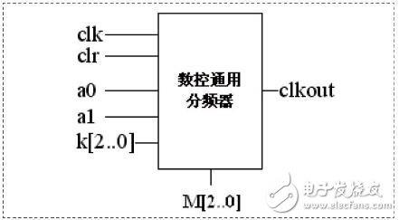 基于FPGA的通用数控分频器设计方案,　　图5 通用分频器原理图,第6张