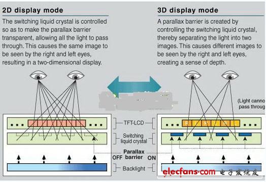 解读裸眼3D技术,02.jpg,第4张