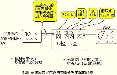 晶体变换器的印刷电路基板的制作,第4张