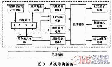 基于ARM7导电聚合物电阻率测量系统的设计,第5张 基于ARM7导电聚合物电阻率测量系统的设计,h.JPG,第5张