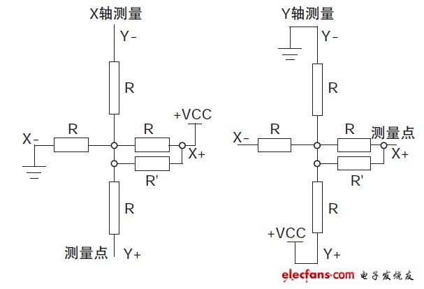 触摸屏LED彩色台灯的设计,图3 电阻触摸屏简化模型,第4张