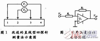 基于ARM7导电聚合物电阻率测量系统的设计,第2张 基于ARM7导电聚合物电阻率测量系统的设计,b.JPG,第2张