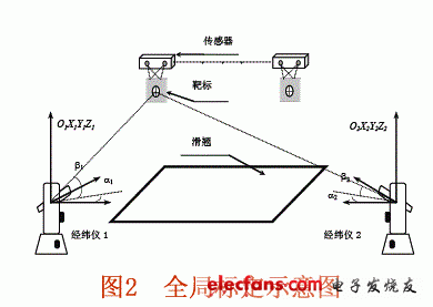 激光检测在汽车制造过程中的应用,中介坐标系方案,第3张