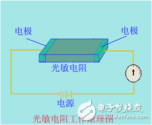 浅谈光电传感器的原理及三种类型,第4张 浅谈光电传感器的原理及三种类型,浅谈光电传感器的原理及三种类型,第4张