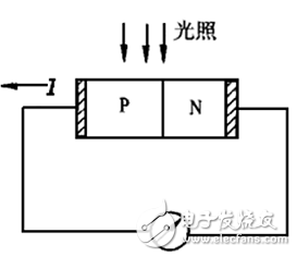 浅谈光电传感器的原理及三种类型,第5张 浅谈光电传感器的原理及三种类型,浅谈光电传感器的原理及三种类型,第5张