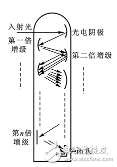 浅谈光电传感器的原理及三种类型,第6张 浅谈光电传感器的原理及三种类型,浅谈光电传感器的原理及三种类型,第6张