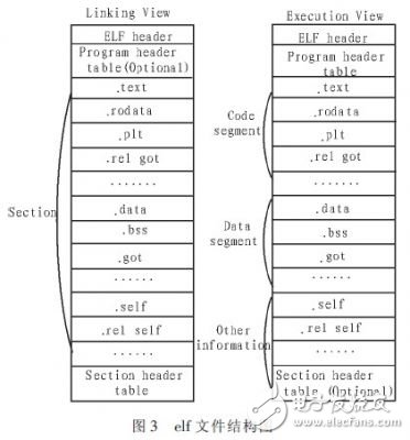 Linux系统软件加壳保护技术的改进设计, Linux系统软件加壳保护技术的改进设计,第5张