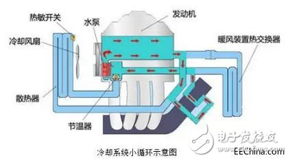 关于单点液位开关在冷却系统中的相关应用浅析,关于单点液位开关在冷却系统中的相关应用浅析,第2张