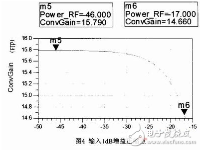 GNSS接收机射频前端宽带低噪声混频器设计方案,GNSS接收机射频前端宽带低噪声混频器设计方案,第5张