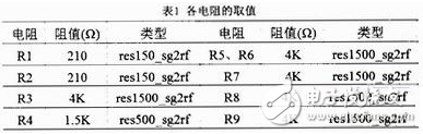 GNSS接收机射频前端宽带低噪声混频器设计方案,GNSS接收机射频前端宽带低噪声混频器设计方案,第3张