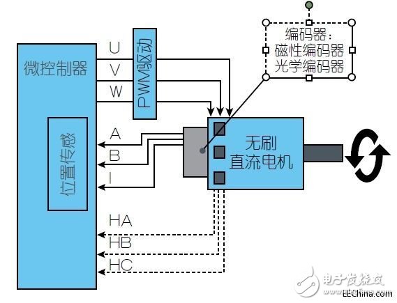 采用磁性位置传感器提升电动机的性能,第2张 采用磁性位置传感器提升电动机的性能,采用磁性位置传感器提升电动机的性能,第2张