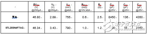 稳健的汽车40V 功率MOSFET提高汽车安全性,稳健的汽车40V 功率MOSFET提高汽车安全性,第3张