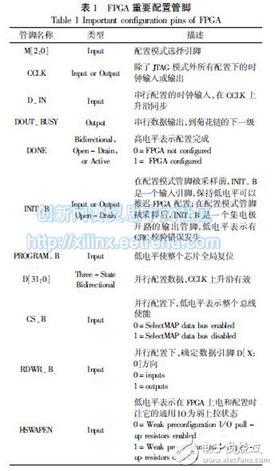 不同场景的FPGA外围电路的上电时序分析与设计,表1 FPGA重要配置管脚,第2张