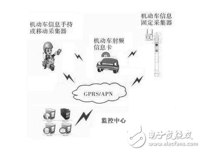 远距离射频卡在车联网中的发展现状和系统组成以及应用,远距离射频卡在车联网中的发展现状和系统组成以及应用,第2张