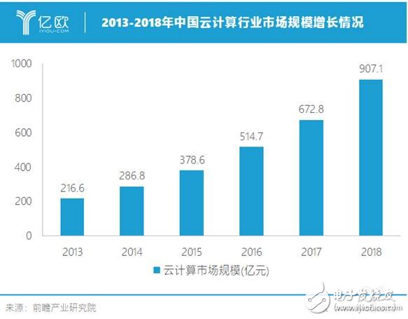 我国云计算优势明显为何制造业企业部署云计算积极性不高,我国云计算优势明显为何制造业企业部署云计算积极性不高,第2张