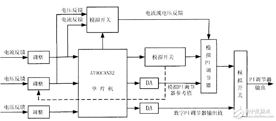 以AT90CAN32单片机为控制核心的智能充电设备控制系统设计,第5张 以AT90CAN32单片机为控制核心的智能充电设备控制系统设计,以AT90CAN32单片机为控制核心的智能充电设备控制系统设计,第5张