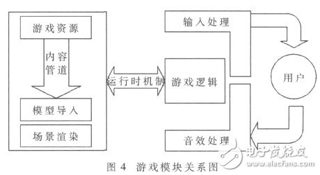 基于WinPhone 7的体感健身系统的设计与实现,第6张 基于WinPhone 7的体感健身系统的设计与实现, 基于WinPhone 7的体感健身系统的设计与实现,第6张