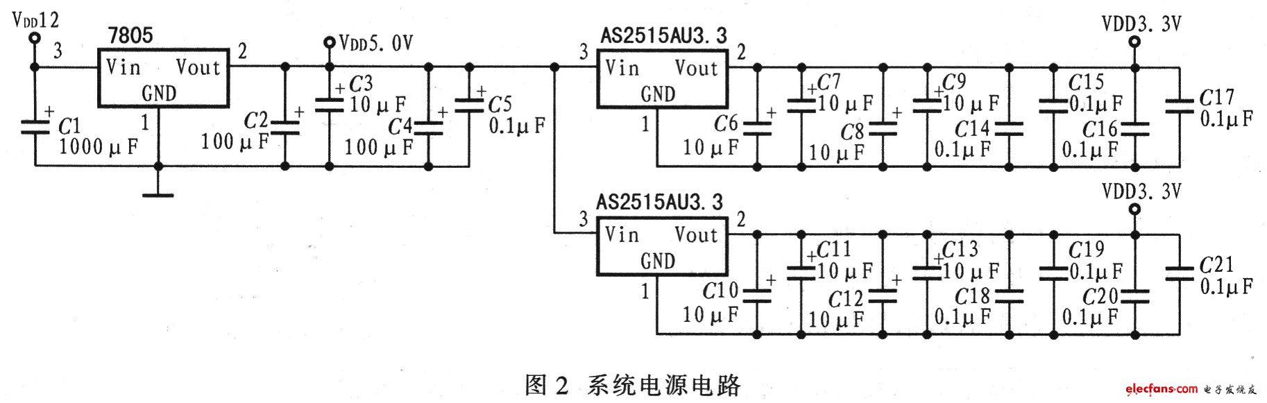 嵌入式汽车数字仪表设计方案,第3张