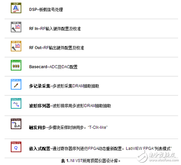 NI VST FPGA软件编程使用步骤与实例教程,NI VST FPGA软件编程使用步骤与实例教程,第2张
