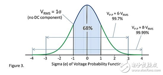 电阻噪声的基础知识分享+一个有趣的小测试,电阻噪声的基础知识和一个有趣的小测试,第4张