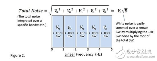 电阻噪声的基础知识分享+一个有趣的小测试,电阻噪声的基础知识和一个有趣的小测试,第3张