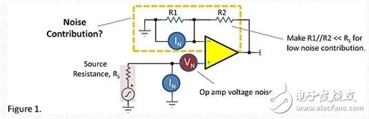 运放噪声------反馈会有什么影响呢?,第2张 运放噪声------反馈会有什么影响呢?,运放噪声------反馈会有什么影响呢?,第2张