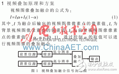 基于FPGA的视频图像缩放与叠加融合技术的设计方案及实现,第2张 基于FPGA的视频图像缩放与叠加融合技术的设计方案及实现,基于FPGA的视频叠加融合系统设计与实现,第2张