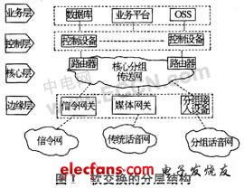 H.248协议在通信网络中的应用,第2张