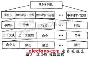 H.248协议在通信网络中的应用,第4张