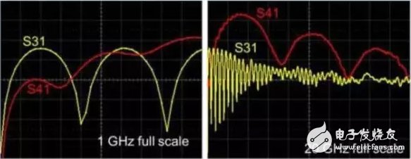 大神教你，利用S参数来描述PCB串扰,大神教你，利用S参数来描述PCB串扰,第3张